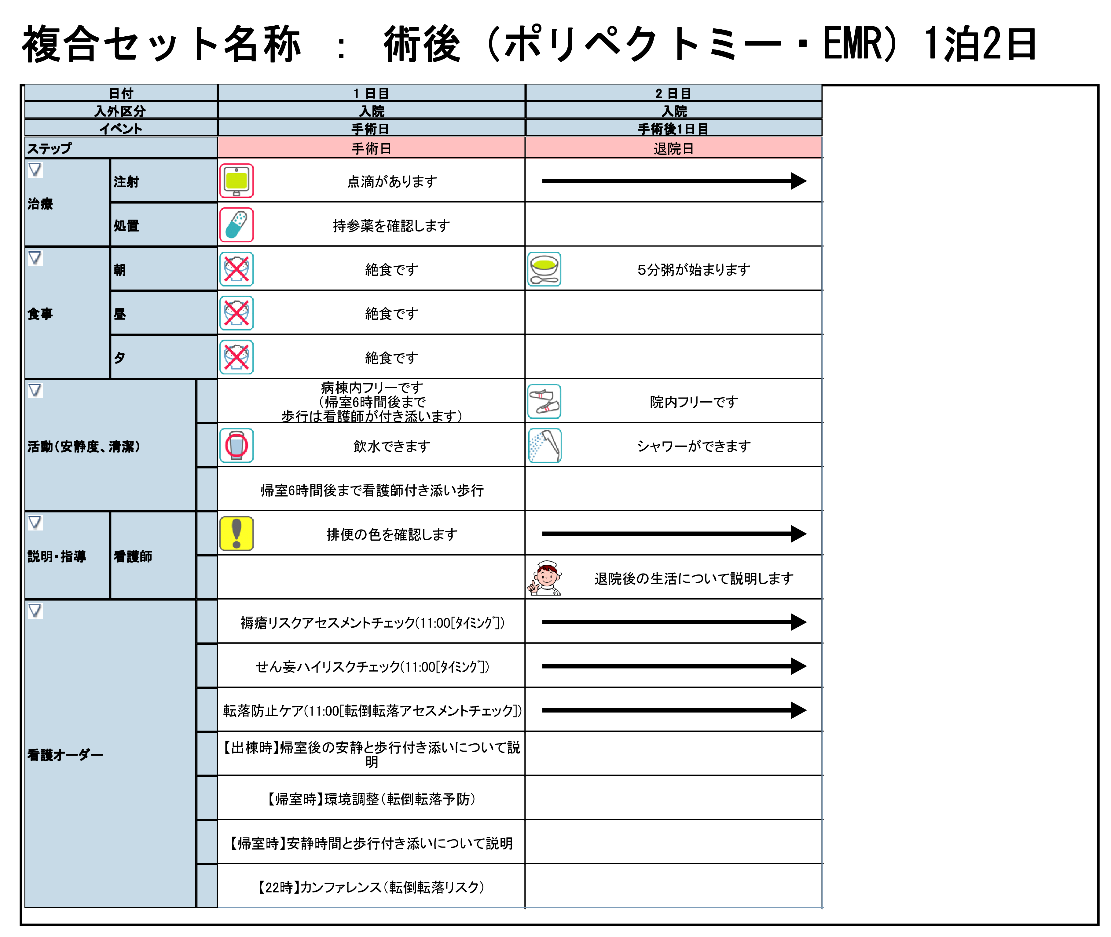 大腸内視鏡クリニカルパス